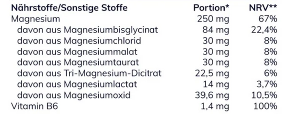 Magnesium Komplex Kapseln | 7 Mg-Verbindungen | für Muskeln, Nerven und Energie | Laborgeprüft