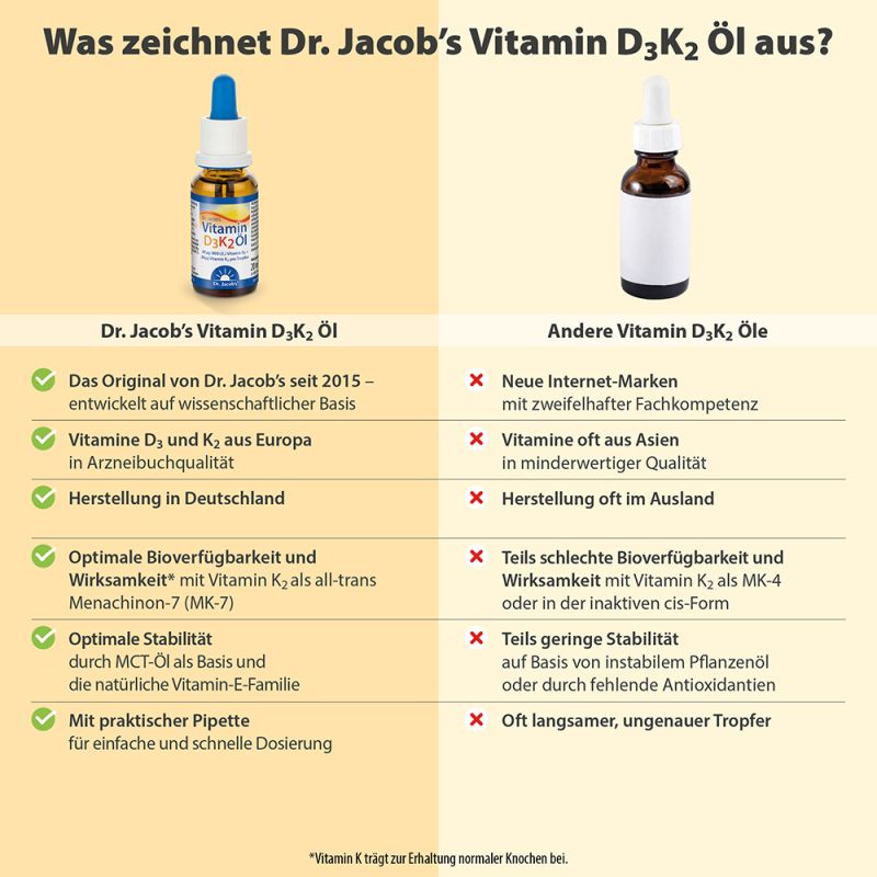 Dr. Jacobs Vitamin D3K2 Öl, Flasche, 20 ml