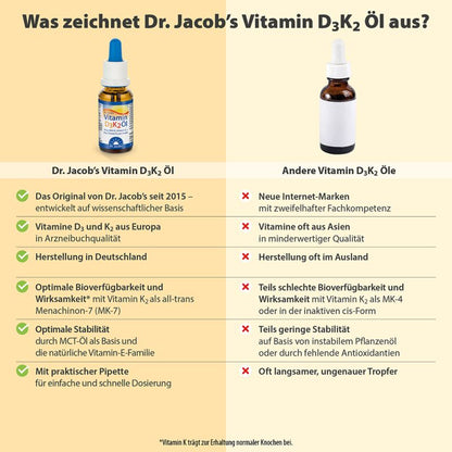 Dr. Jacobs Vitamin D3K2 Öl, Flasche, 20 ml