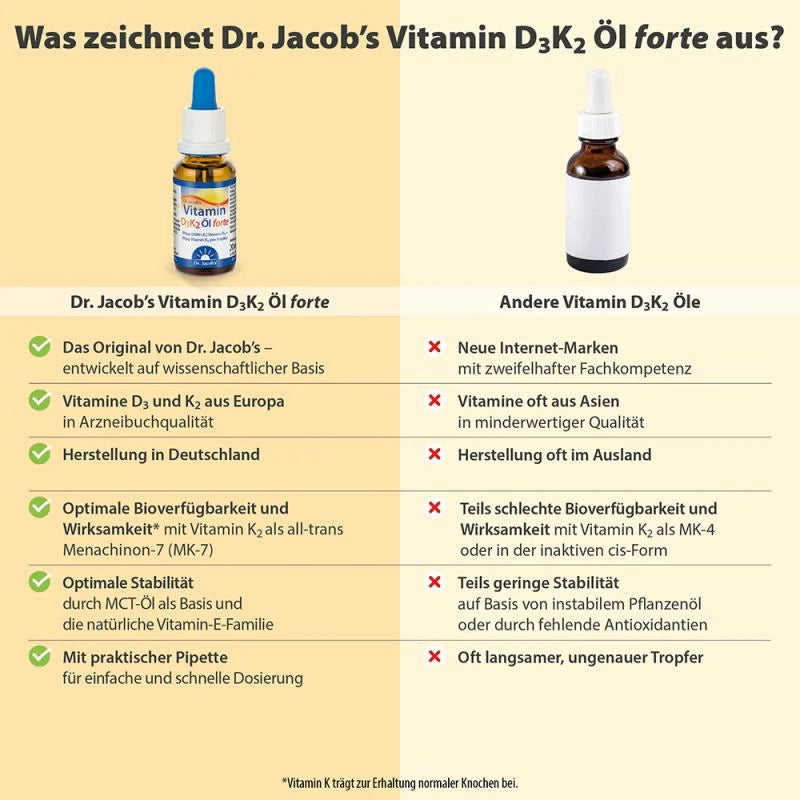 Dr. Jacobs Vitamin D3K2 Öl forte, Flasche, 20 ml