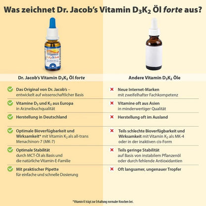Dr. Jacobs Vitamin D3K2 Öl forte, Flasche, 20 ml