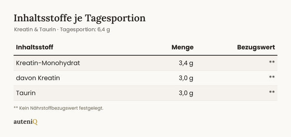 Kreatin & Taurin | 3 g Kreatin + 3 g Taurin je Tagesportion | zwei Zutaten | vegan | 500 g Pulver