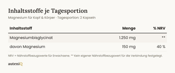 Magnesium für Kopf & Körper | 150 mg Magnesium aus ungepuffertem Bisglycinat | vegan | 120 Kapseln