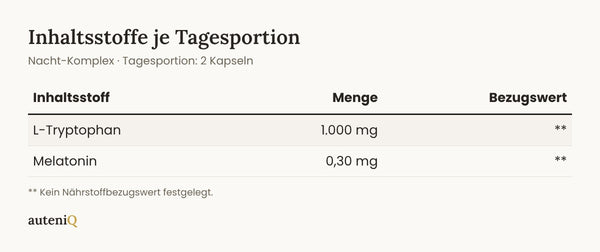 Nacht-Komplex | 1.000 mg L-Tryptophan + 0,3 mg Melatonin | bewusst niedrig dosiert | vegan | 60 Kapseln