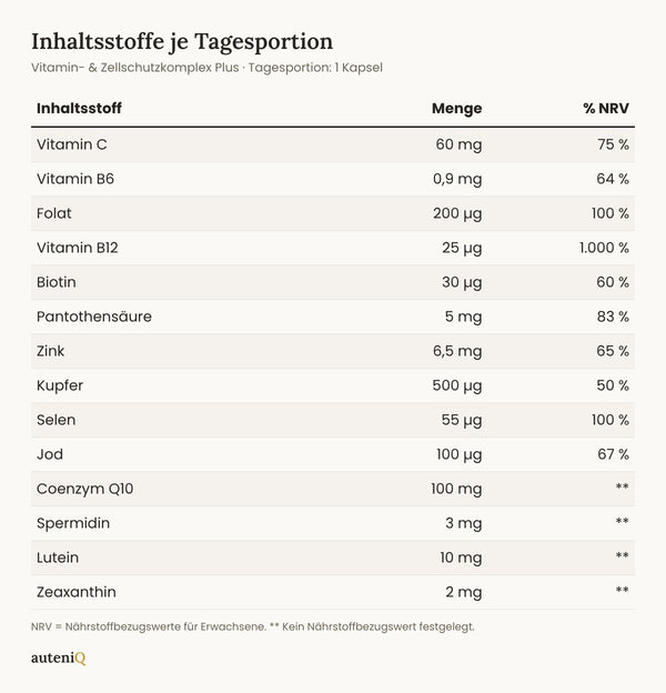 Vitamin- & Zellschutzkomplex Plus | Q10, Spermidin, Lutein & Zeaxanthin | 14 Inhaltsstoffe in 1 Kapsel | vegan | 60 Kapseln